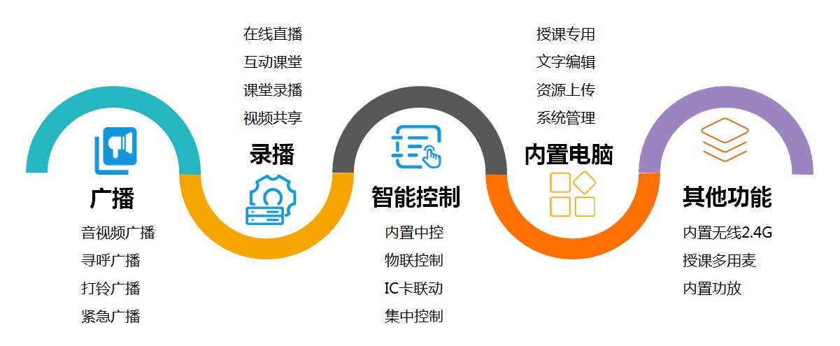 智慧校园广播录播系统