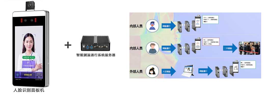 测温人脸识别系统