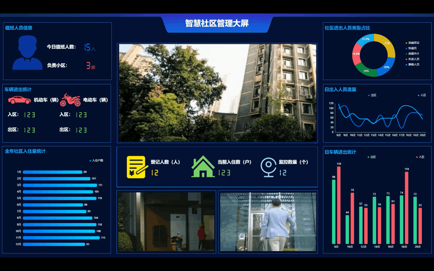 智慧社区门禁管理