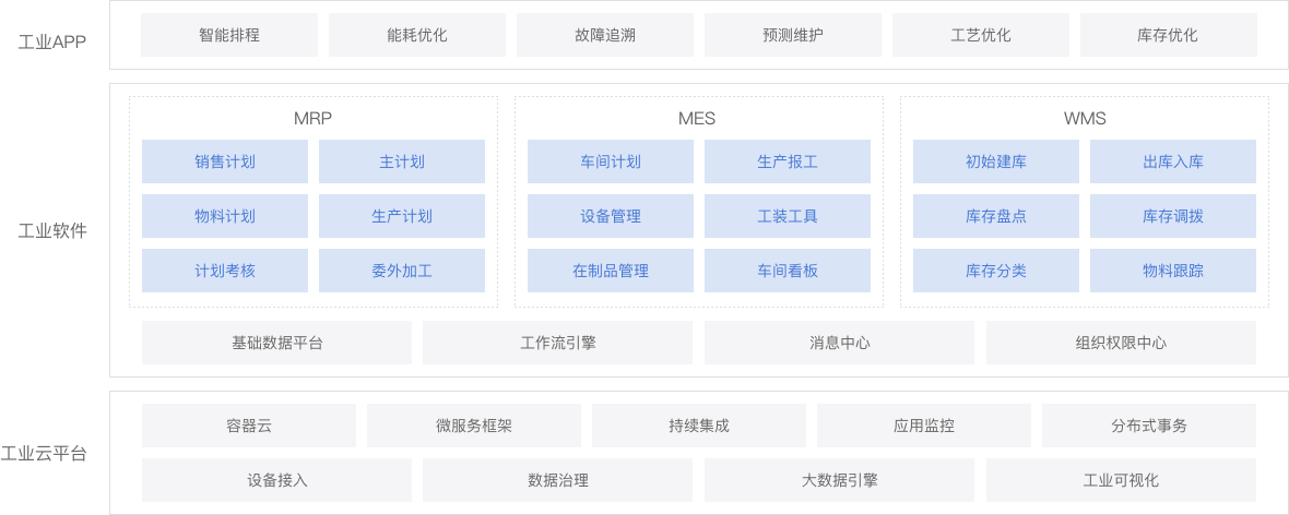 数字工厂系统架构